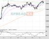 WallStreet Chart