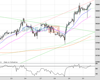 UK100 Chart