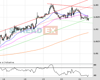 Cable Chart