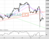 WallStreet Chart