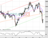 UK100 Chart
