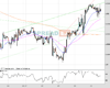 Cable Chart