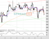 UK100 Chart