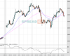 Cable Chart