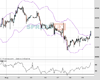 UK100 Chart