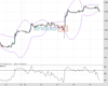 Cable Chart