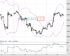 Gold Chart