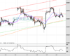 UK100 Chart