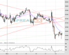 UK100 Chart