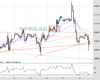 WallStreet Chart
