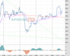 UK100 Chart
