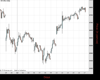 UK100 Chart