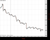 Gold Chart