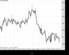 Cable Chart