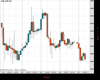 Gold Chart