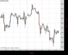 WallStreet Chart