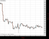 Gold Chart