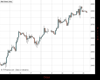 WallStreet Chart