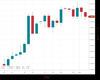 Gold Chart