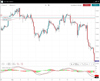 Spreadex Trade Through Charts example
