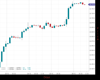WallStreet Chart