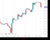 Cable Chart