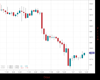 Gold Chart