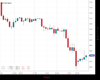 UK100 Chart