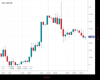 Cable Chart