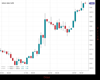 Gold Chart