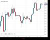 WallStreet Chart