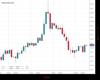 Gold Chart