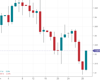 GBPUSD Chart