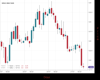 Gold Chart