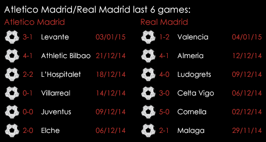 Atletico _Real Last 6 Games