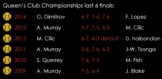 Queens Tennis Last 6 Finals