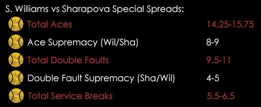 Williams Sharapova Special Spreads July 9th