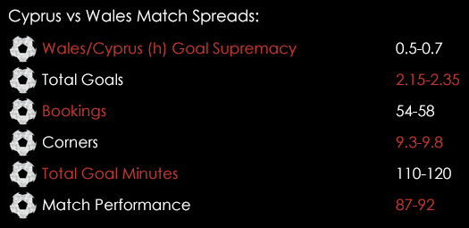 Cyprus Wales Match Spreads September 3rd