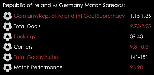 Ireland Germany Match Spreads October 8th