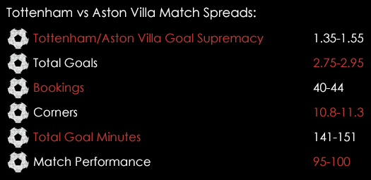 Tottenham Aston Villa Match Spreads November 2nd