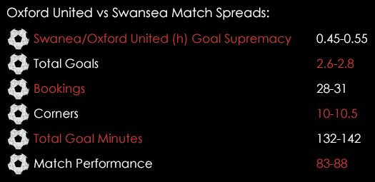 Oxford United Swasnea FA Cup Match Spreads January 8th