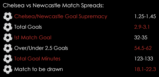 Chelsea Newcastle Premier League Match Spreads February 12th
