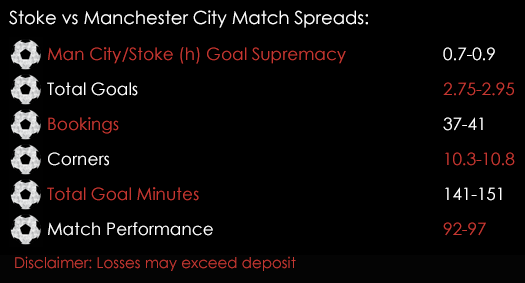 Stoke Manchester City Premier League Match Spreads 19th August Spreadex Sports Spread Betting