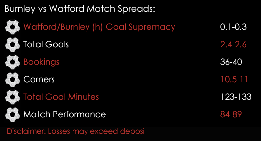 Burnley Watford Premier League Match Spreads 26th September Spreadex Sports Spread Betting