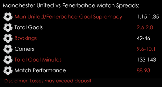 Manchester United Fenerbahce Europa League Match Spreads 20th October Spreadex Sports Spread Betting