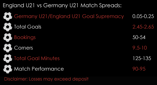 England U21 Germany U21 European Championship Match Spreads 27th June Spreadex Sports Spread Betting