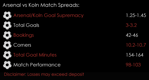 Arsenal Atalanta Europa League Match Spreads 13th September Spreadex Sports Spread Betting