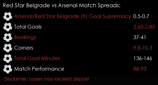 Red Star Belgrade Arsenal Europa League Match Spreads October 19th Sports Spread Betting