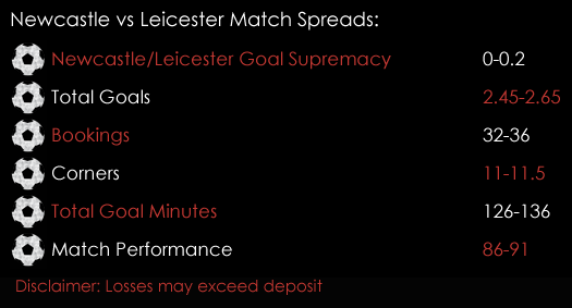 Newcastle Leicester Premier League Match Spreads December 8th Spreadex Sports Spread Betting