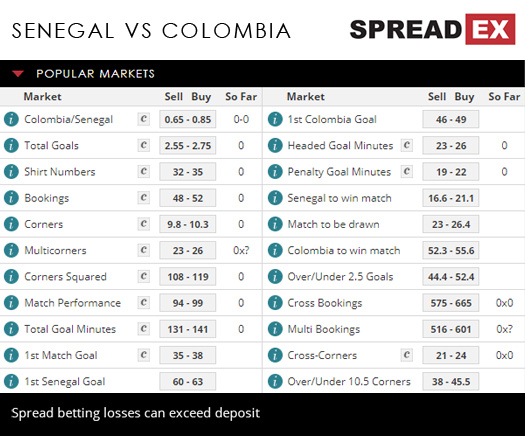 2018 Russia World Cup Senegal Colombia Match Spreads 28th June 2018 Spreadex Sports Spread Betting